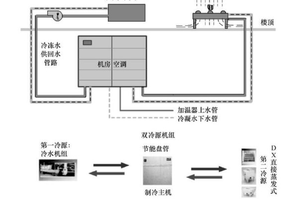 什么是雙冷源空調(diào)，雙冷源空調(diào)系統(tǒng)包括空氣過(guò)濾器部分